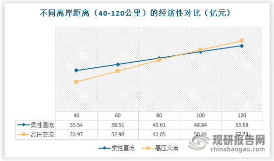 pg电子游戏|中国海上风电行业发展趋势分析与投资前景研究报告（2024-2031年）(图1)