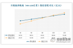 pg电子游戏|中国海上风电行业发展趋势分